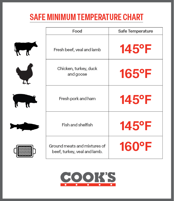 meat temperature safety guide