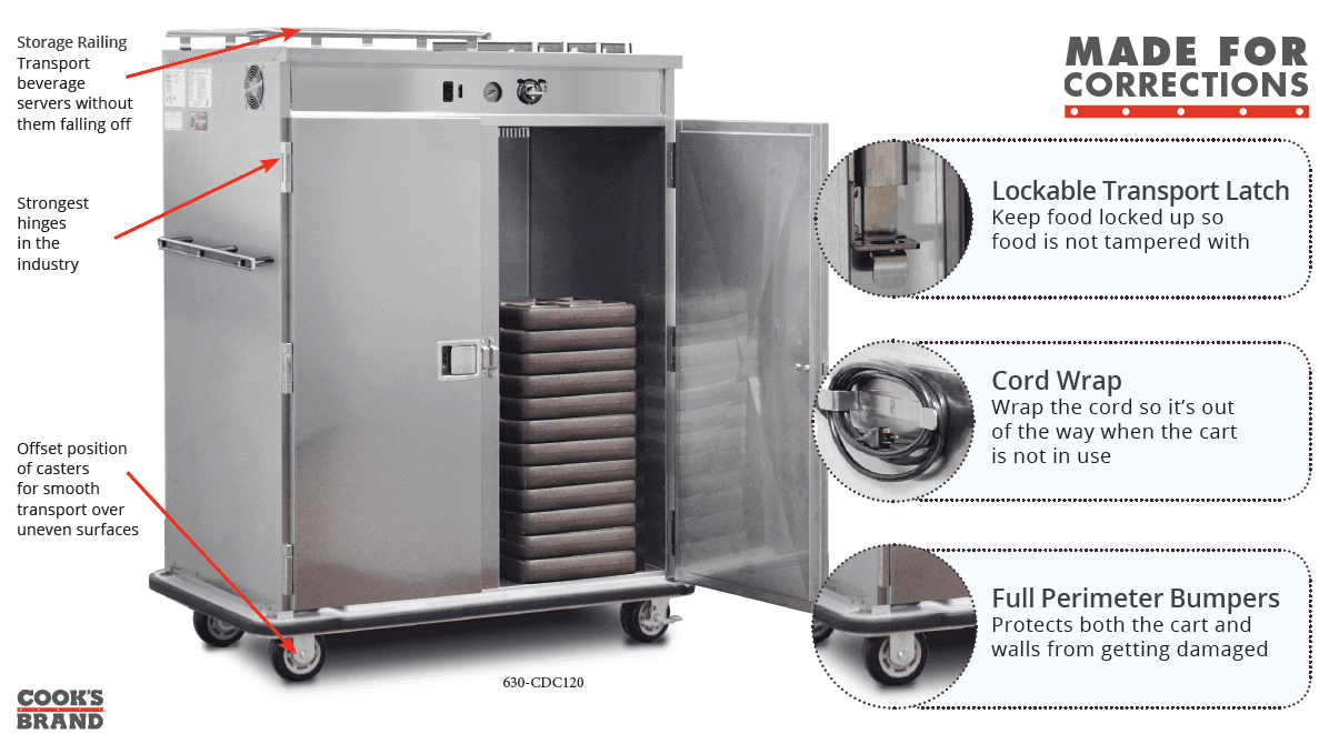 heated delivery for corrections